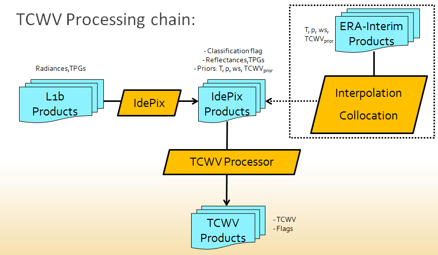 _images/tcwv_chain.png